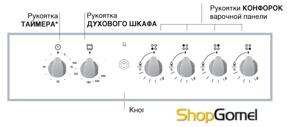 Газовая шкала температур. Плита Аристон температурная шкала. Газовая плита Аристон с электрической духовкой. Шкала температур на плите. Шкалы на газовую плиту.