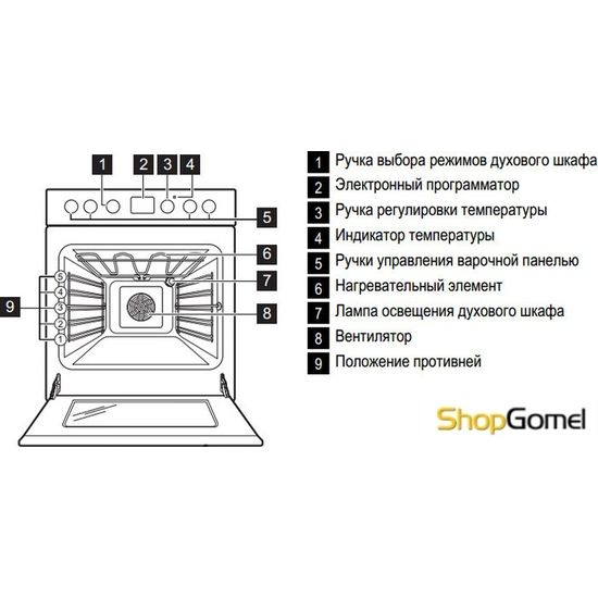 Кухонная плита Electrolux EKC96430AW