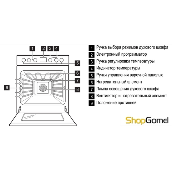 Кухонная плита Electrolux EKC96450AX