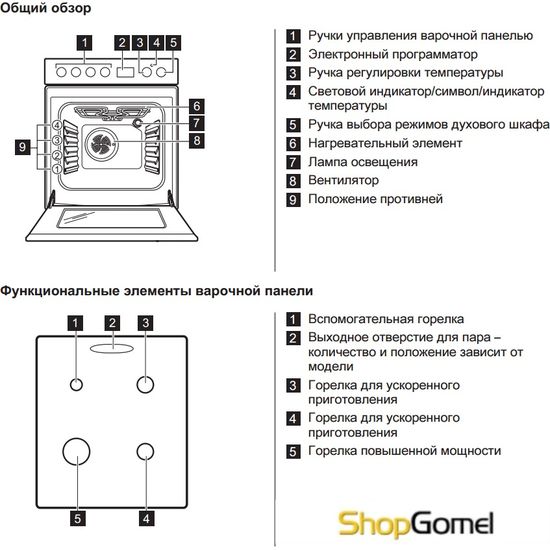Кухонная плита Zanussi ZCK9553H1X