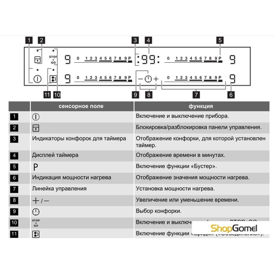 Варочная поверхность Zanussi ZEM56740BB